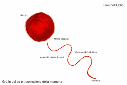 Grafie del sè e trasmissione della memoria